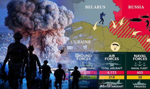 Russian Vs Ukraine