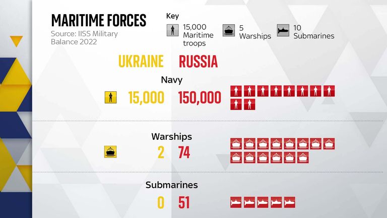 Russian Vs Ukraine