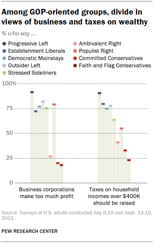 Liberal vs Democrat