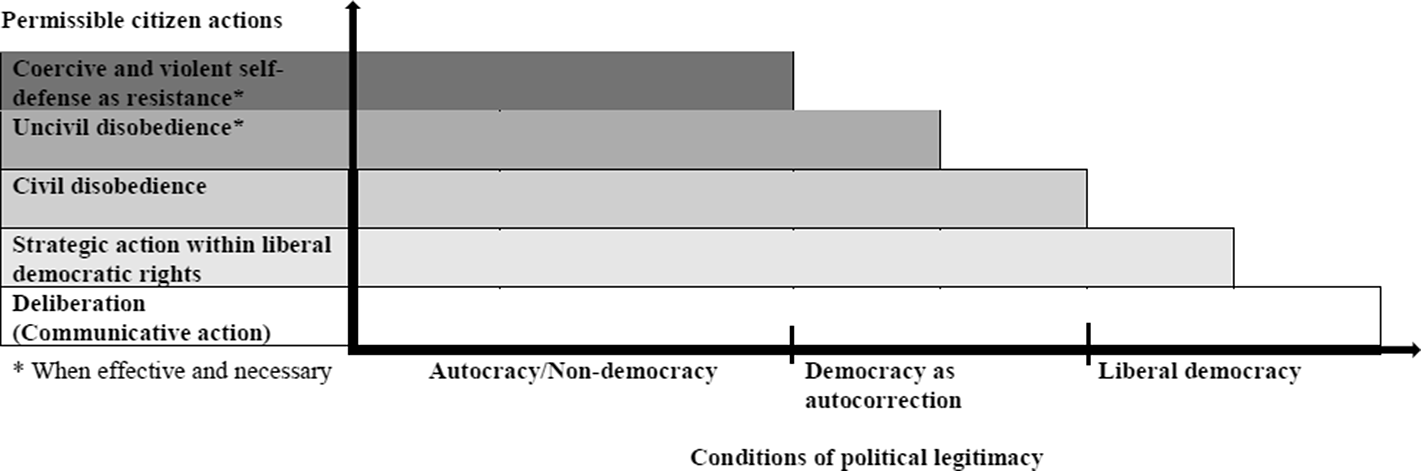 Liberal vs Democrat