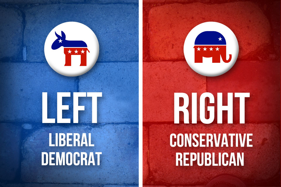 Liberal vs Democrat