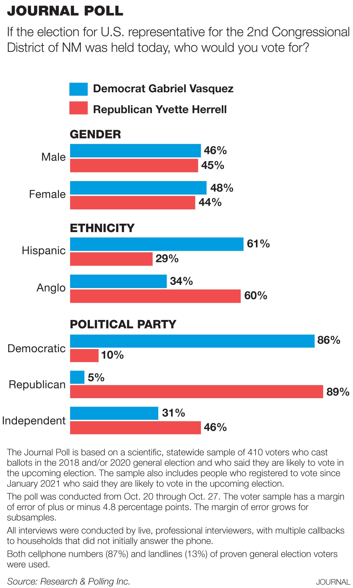Liberal vs Democrat