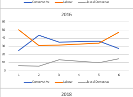 Liberal vs Democrat