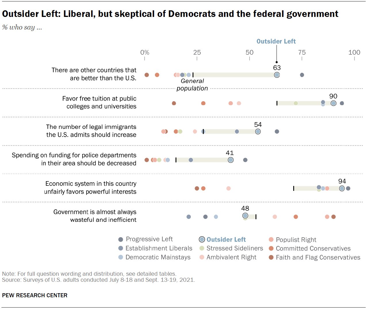 Liberal vs Democrat