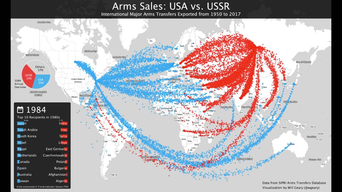 Usa Vs Russia