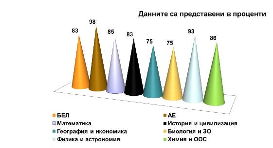 Description: https://www.pmg-gd-bg.com/includes/htmls/video/vanshno_7_2015.jpg