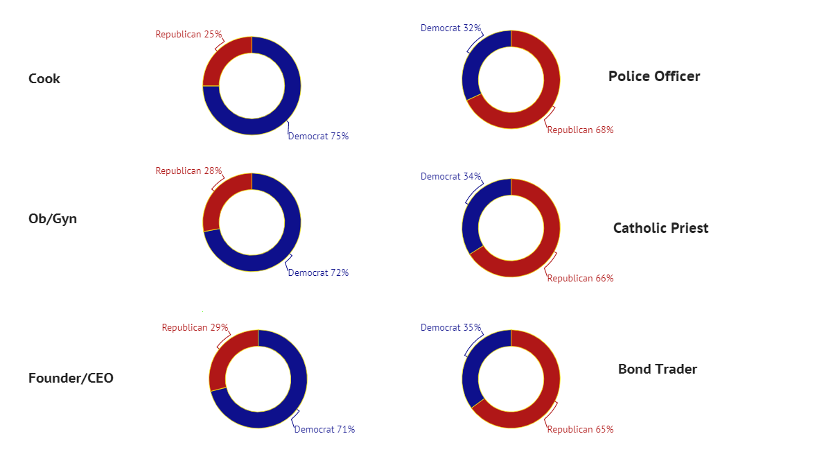 Liberal vs Democrat