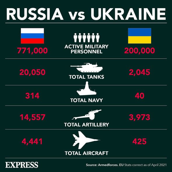 Russian Vs Ukraine