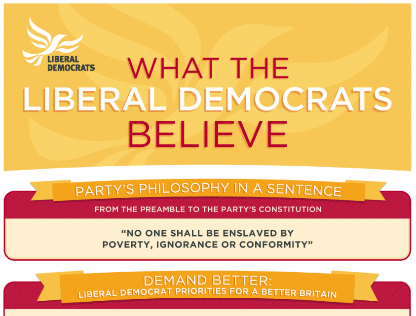 Liberal vs Democrat