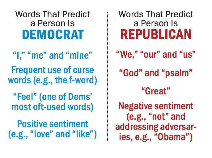 Liberal vs Democrat